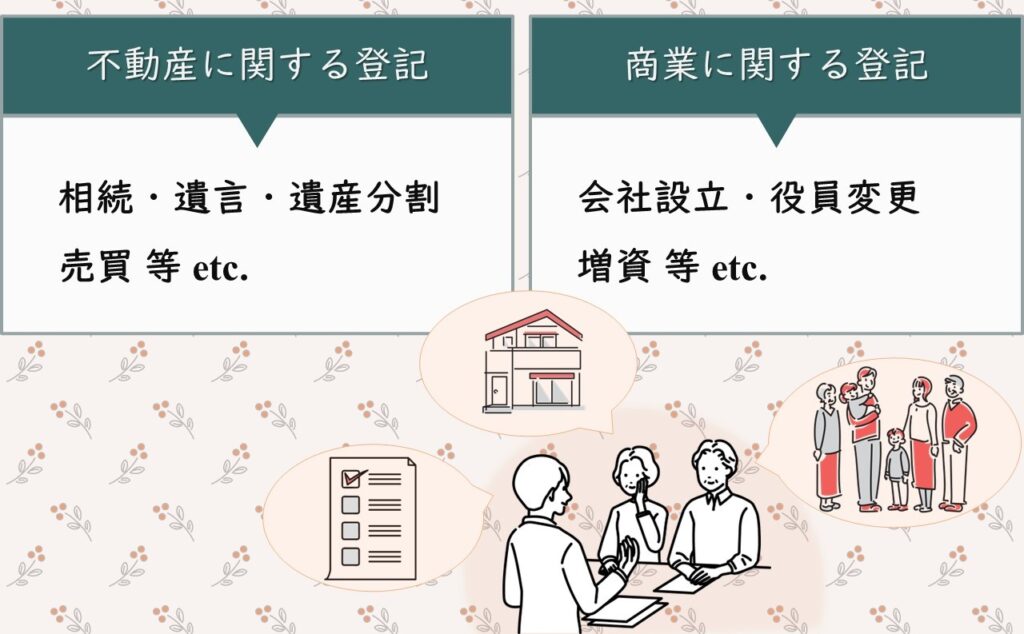 神奈川県厚木市の司法書士大本博之事務所。業務内容、不動産に関する登記。相談・遺言・遺産分割・売買など。商業に関する登記。会社設立・役員変更・増資など。お気軽にご相談ください。